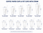 Custom PET Cups, Lids, Straws & Leak‑Proof Paper Liners